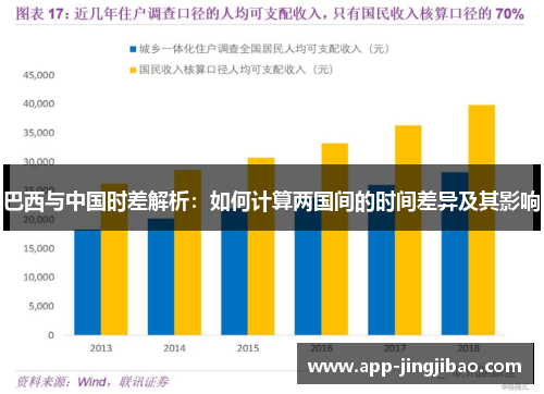 巴西与中国时差解析：如何计算两国间的时间差异及其影响
